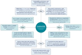 Digital Transformation Journey Map